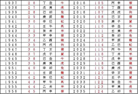 國曆轉農曆八字|線上農曆＆國曆轉換器，快速換算日期